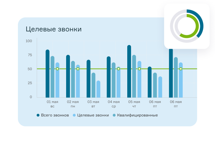 Эффективность менеджера по товарным группам