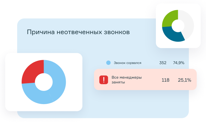 Эффективность менеджера по товарным группам