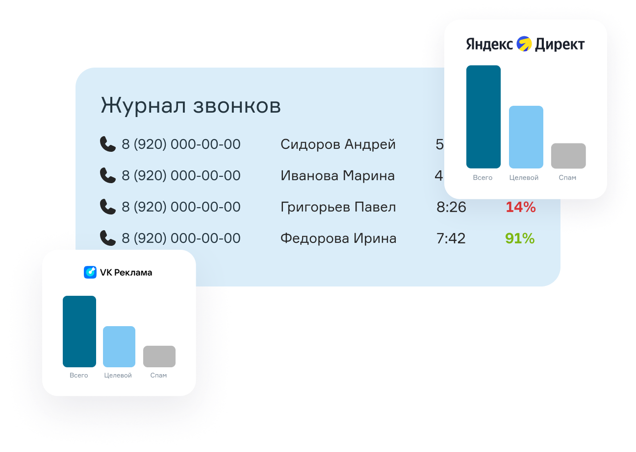 Эффективность менеджера по товарным группам