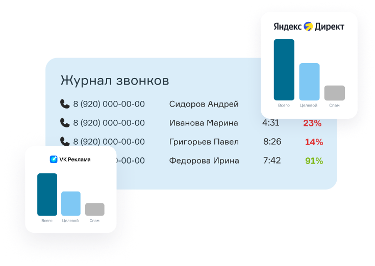 Эффективность менеджера по товарным группам